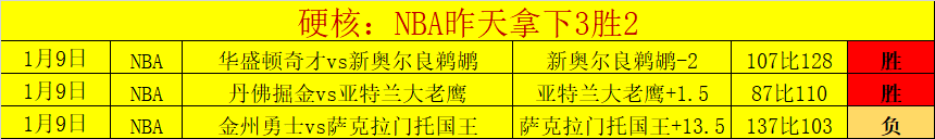 年后再现神,罗马队开场,分钟染红却,金宝博188bet体育,金宝博188bet体育官网,金宝博188bet体育官方,金宝博188bet体育下载