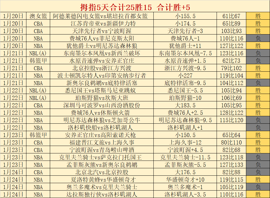 嵇效增辉煌,篇章,抗敌英杰家,金宝博188bet体育,金宝博188bet体育官网,金宝博188bet体育官方,金宝博188bet体育下载