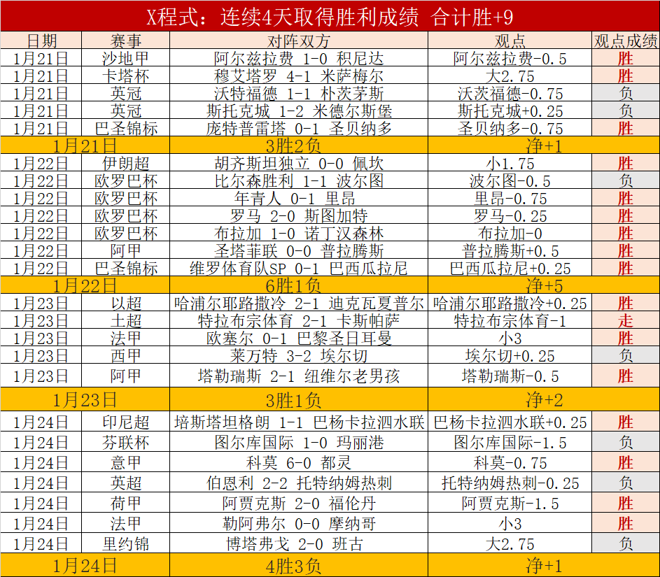 大乐透期号,专家推荐,埃弗顿,金宝博188bet体育,金宝博188bet体育官网,金宝博188bet体育官方,金宝博188bet体育下载