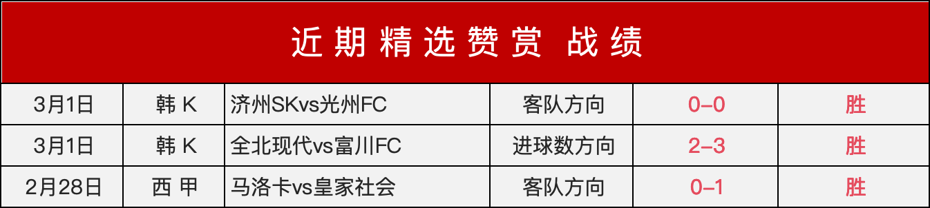萊斯特城以,反败为胜,曼聯,金宝博188bet体育,金宝博188bet体育官网,金宝博188bet体育官方,金宝博188bet体育下载