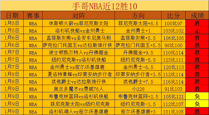 大乐透期号,专家推荐,质合分析前,金宝博188bet体育,金宝博188bet体育官网,金宝博188bet体育官方,金宝博188bet体育下载