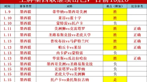 拜仁客场对阵门兴屡战不利：近10场仅获3胜1平7负