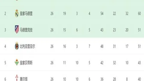 大乐透期号专家推荐：哥伦甲春双弱对决数据解析